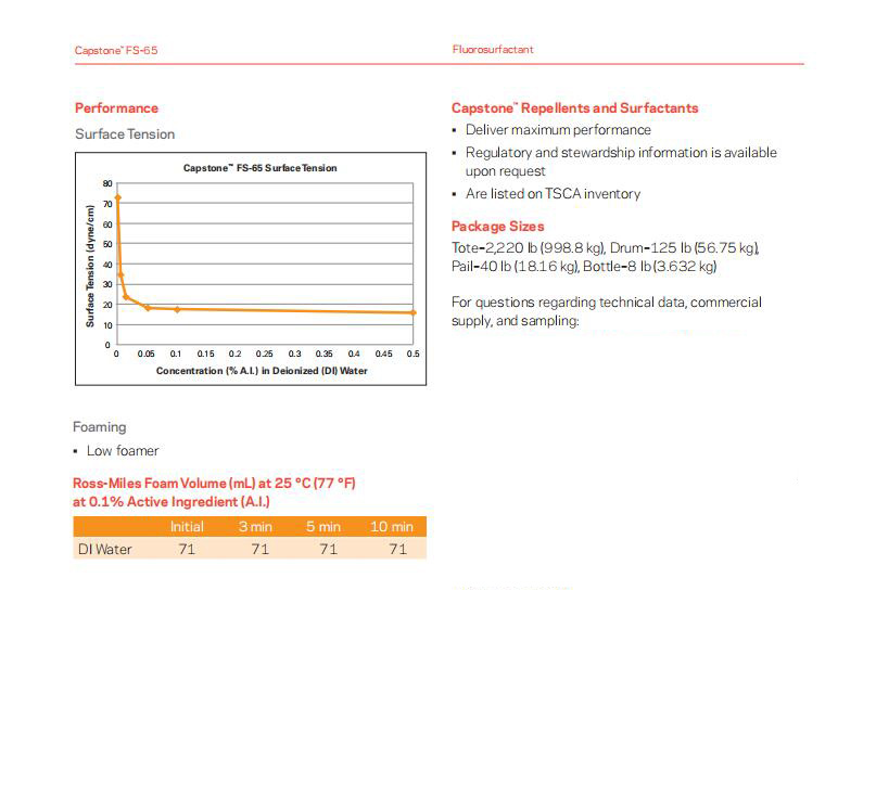 Capstone? FS-65氟表面活性劑(圖5)